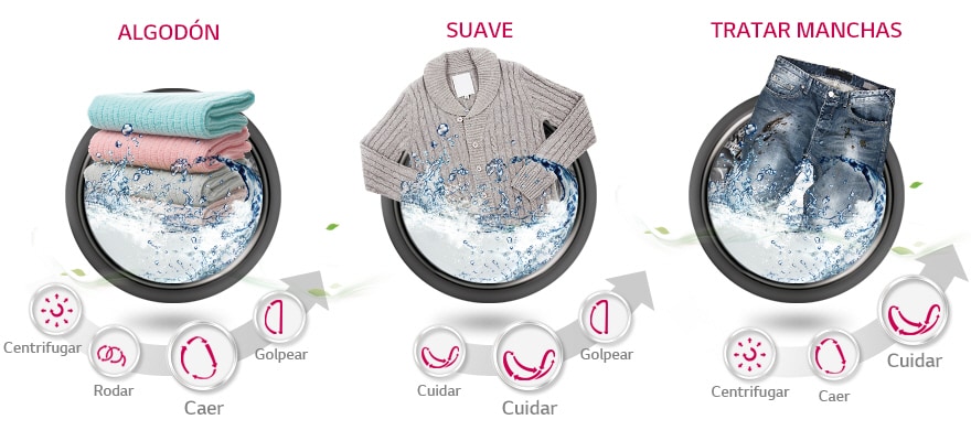 ALGODÓN, SUAVE, TRATAR MANCHAS